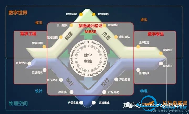 亚洲唯一一个完全自主的系统级多领域统一建模仿真软件:同元软件Mworks-9991 