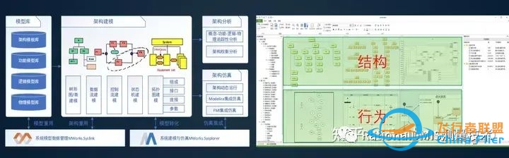 亚洲唯一一个完全自主的系统级多领域统一建模仿真软件:同元软件Mworks-9579 