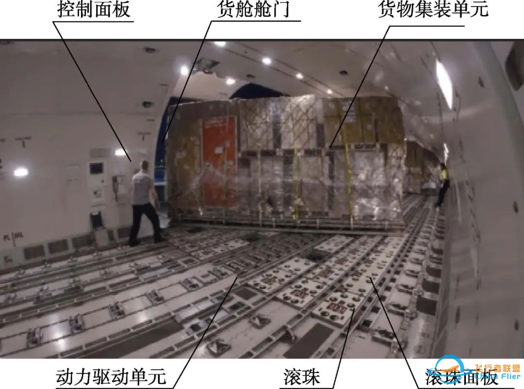 虚拟仿真技术 | 货机货物装载系统热态测控虚拟仿真实验设计-2647 