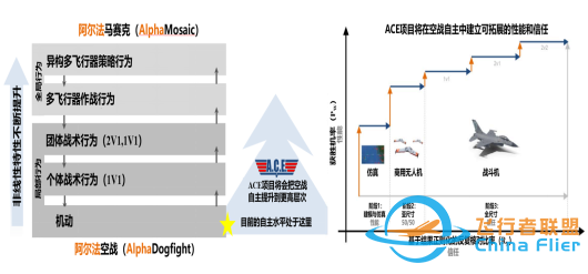 杜子亮 ¦ 机智过人?人工智能在“阿尔法格斗”竞赛中完胜顶尖F-16飞行员-6985 