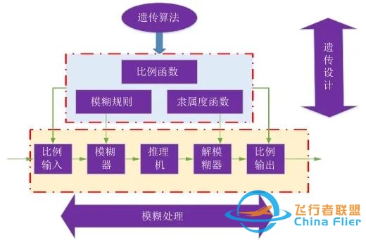 【院士约稿】模拟仿真技术及其在训练领域的应用综述-1098 