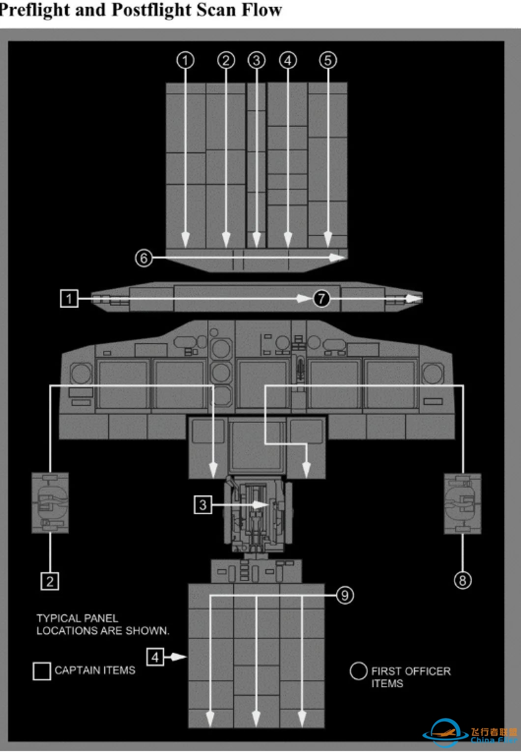 PHAK 云端课堂 & 训练手记 | Flight Instrument (I)-7545 