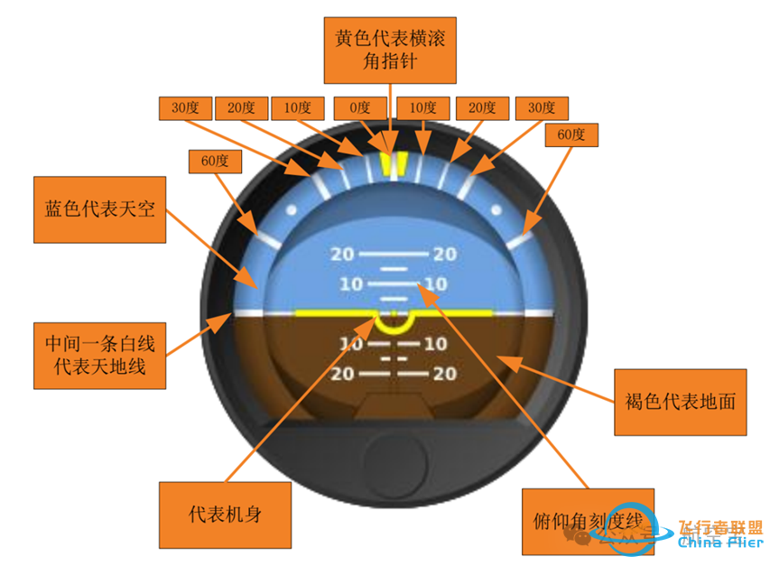 塞斯纳172飞行模拟器仿真仪表方案-616 