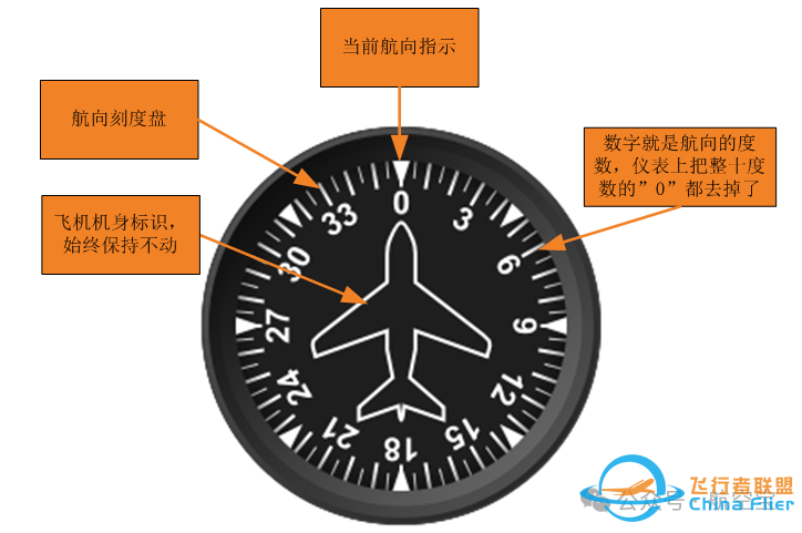 塞斯纳172飞行模拟器仿真仪表方案-3249 