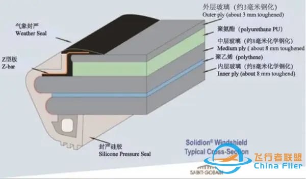 川航3U8633调查报告解读:空客引以为豪的安全体系为何失效? | 石豪-9497 