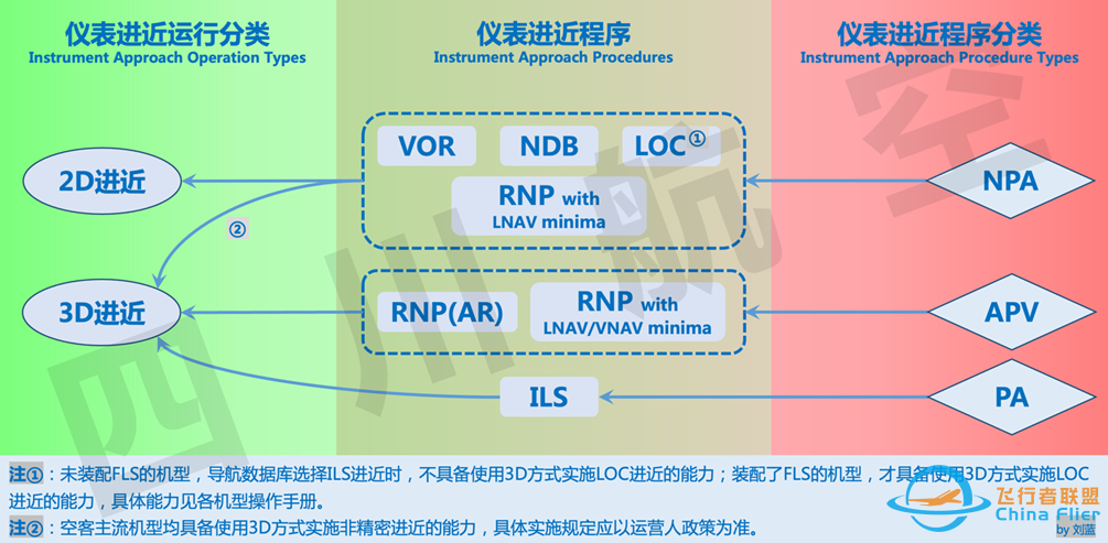 空客3D进近与类精密进近的简介——掌握类精密进近-8608 