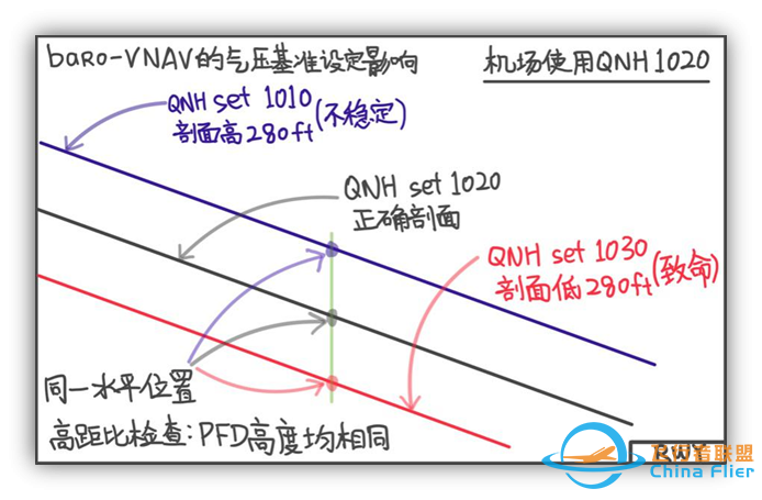 空客3D进近与类精密进近的简介——掌握类精密进近-5791 