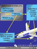 三分钟了解A320自动飞行系统原理-891 