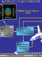 三分钟了解A320自动飞行系统原理-7606 