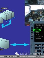 三分钟了解A320自动飞行系统原理-4084 