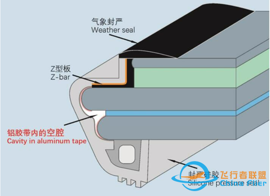 学长科普讲堂(八):带你了解川航3U8633航班事故原因-3821 