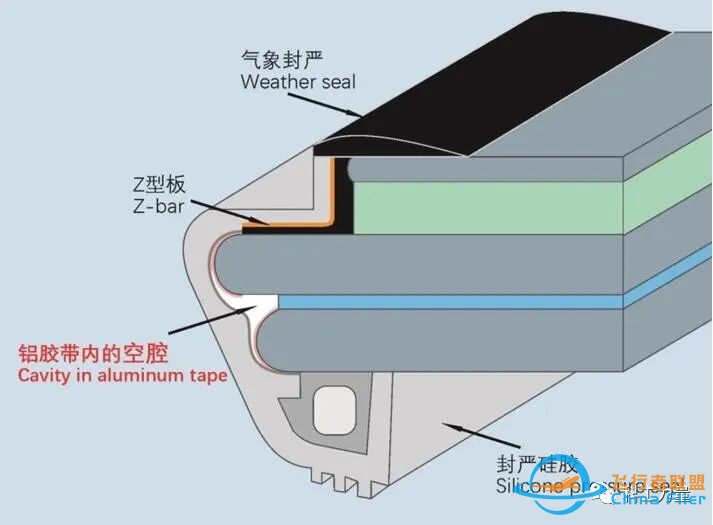 川航3U8633调查报告解读:空客引以为豪的安全体系为何失效?-9679 