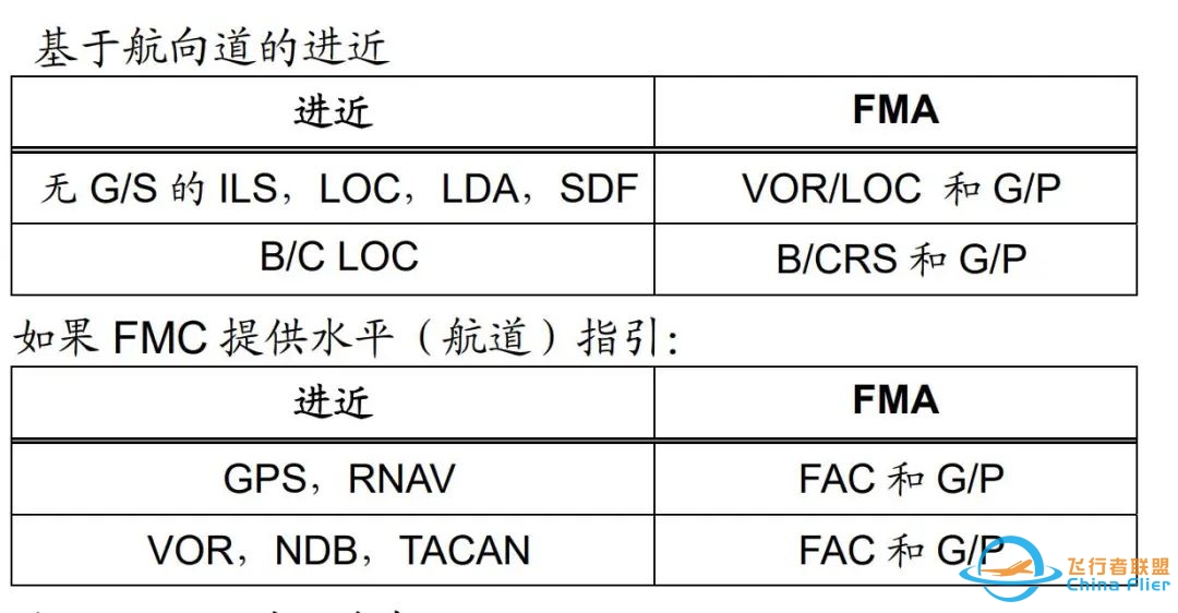 再看综合进近导航(IAN)与盲降(ILS)的不同!-2975 