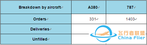 一枚硬币的两面 - 讲述空客A380的故事-4598 