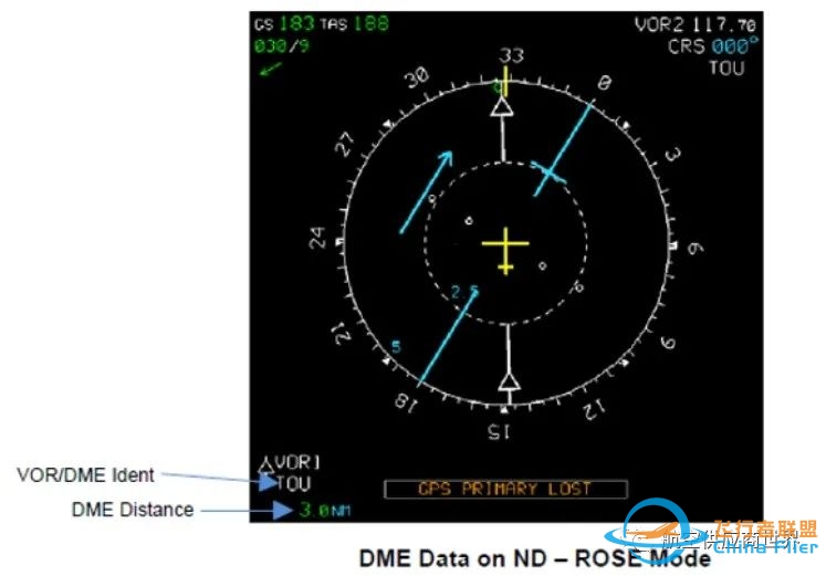 空客飞机测距仪DME的供应商简述-7252 