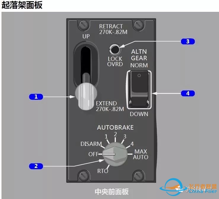 波音B787驾驶舱详解面板-3295 