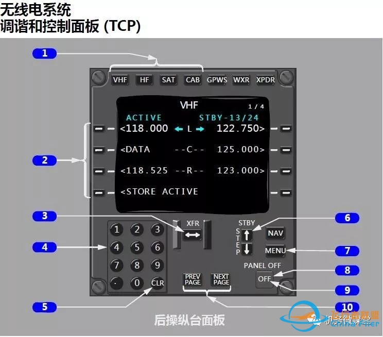 波音B787驾驶舱详解面板-9460 