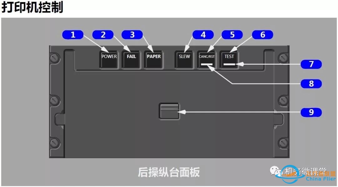 波音B787驾驶舱详解面板-4997 