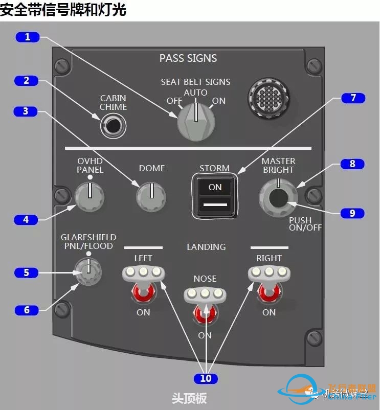 波音B787驾驶舱详解面板-4536 