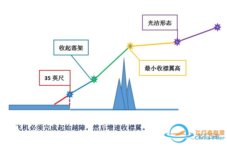 航班常用的十种越障保护工具-7374 