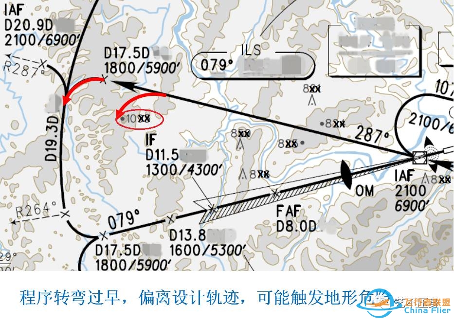 航班常用的十种越障保护工具-278 