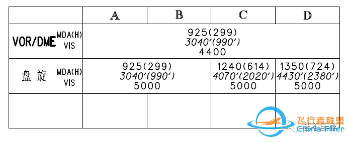 航班常用的十种越障保护工具-1483 