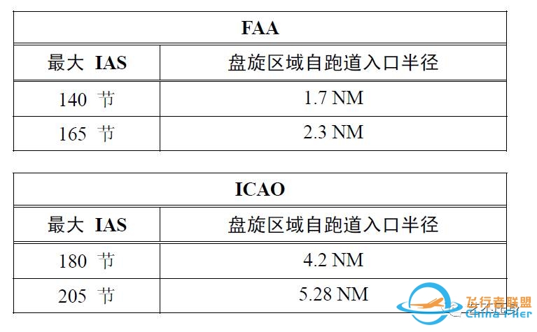 航班常用的十种越障保护工具-2835 