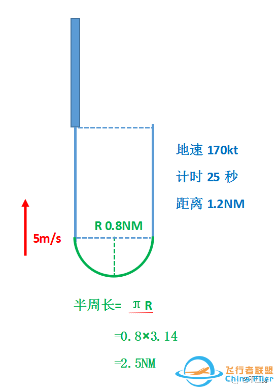 航班常用的十种越障保护工具-9054 