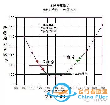 A320上的最小地速功能-1014 