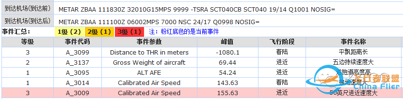 A320上的最小地速功能-5129 