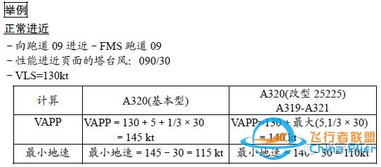 A320上的最小地速功能-3389 