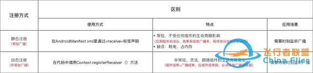 行情艰难,Android初中高级面试题,附详细答案-366 