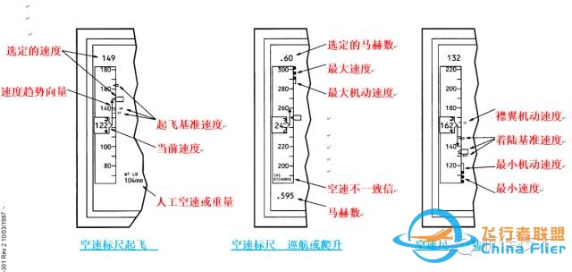 图文教程:波音737飞机电子飞行仪表系统-8918 