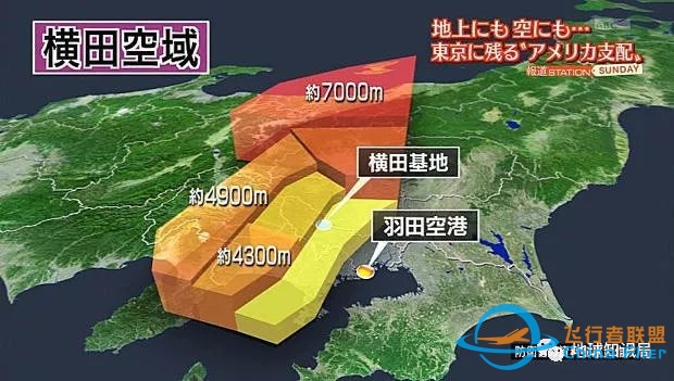 美国为了控制日本,是如何霸占东京领空的?-8760 