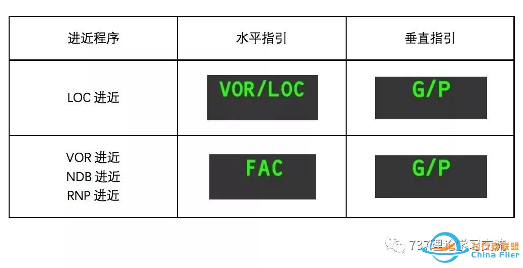 IAN,整体进近导航-9706 