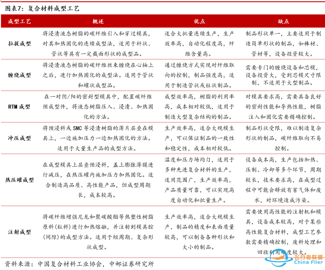 中邮·军工|低空经济专题之三:eVTOL详细拆解-3137 