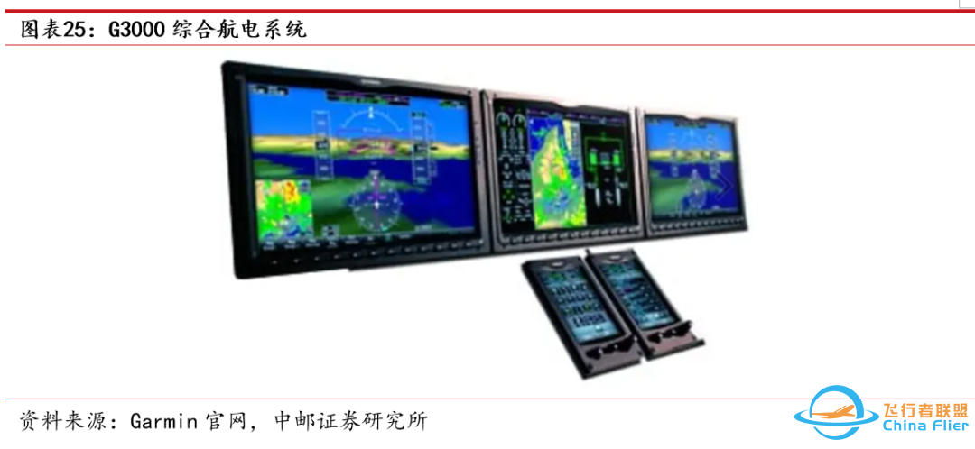 中邮·军工|低空经济专题之三:eVTOL详细拆解-7616 