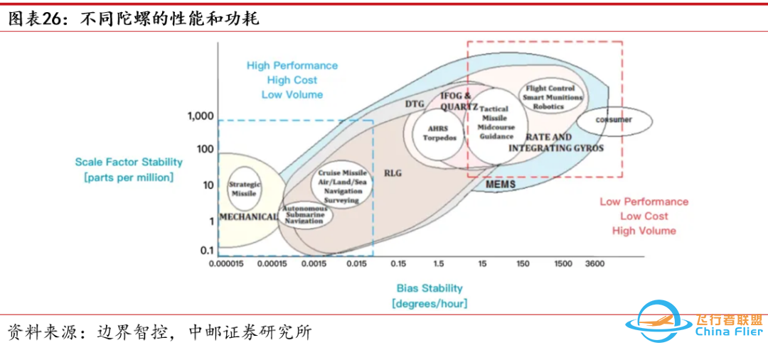 中邮·军工|低空经济专题之三:eVTOL详细拆解-450 