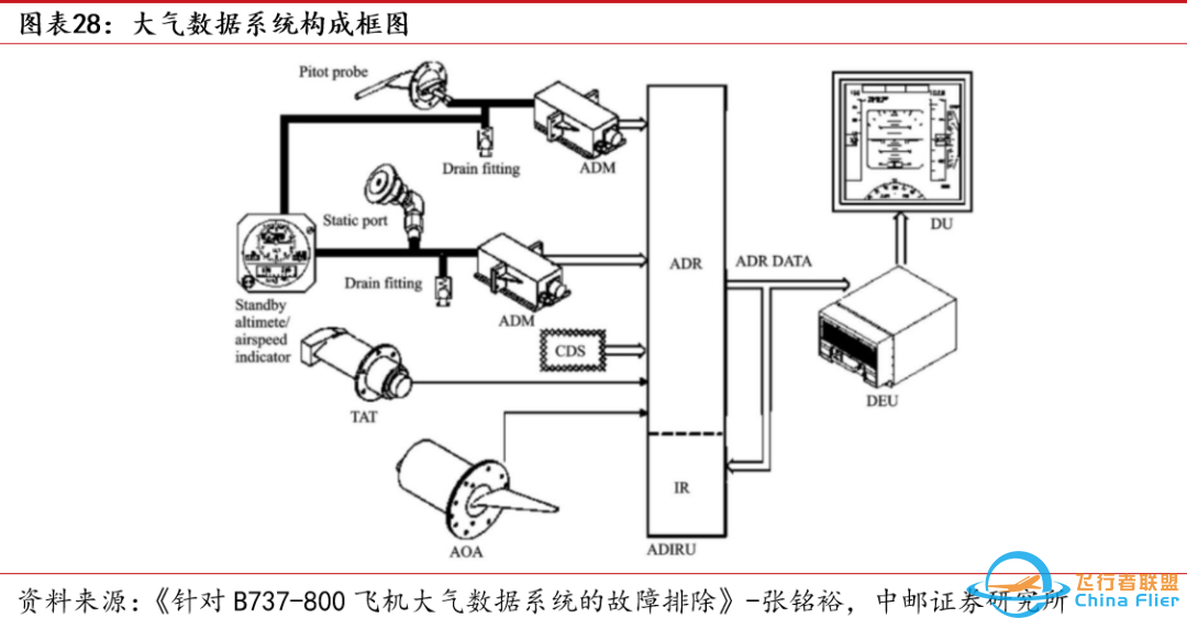 中邮·军工|低空经济专题之三:eVTOL详细拆解-2966 