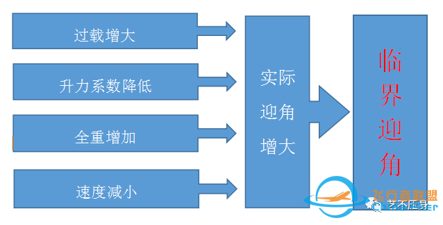 “全机动能力”概念简介-9109 