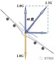 “全机动能力”概念简介-6911 