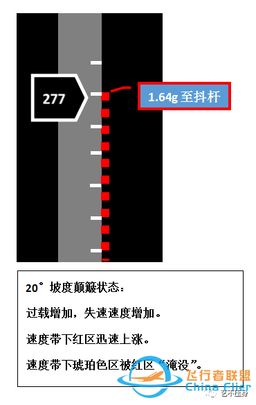 “全机动能力”概念简介-4209 