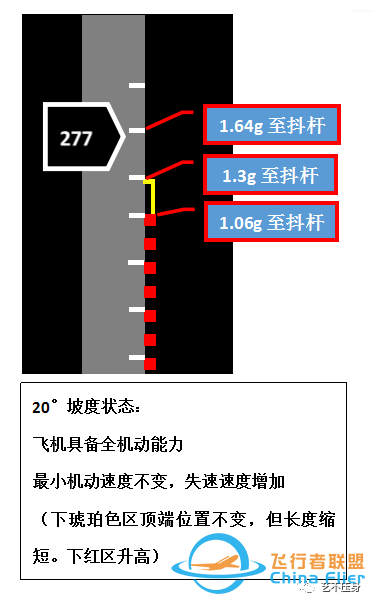 “全机动能力”概念简介-5773 