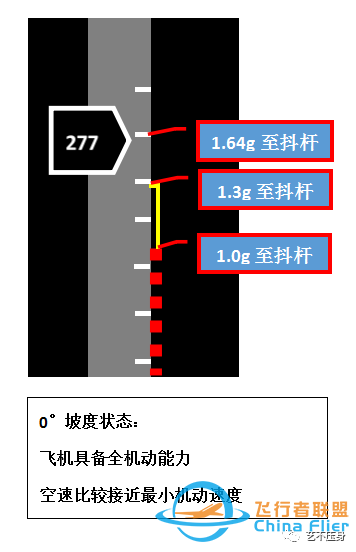 “全机动能力”概念简介-1644 