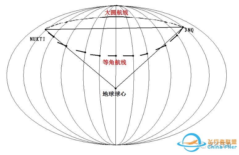 大圆与等角航线的差异-1812 