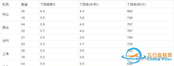 非精密进近--VOR/DME-321 