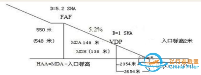 非精密进近--VOR/DME-6824 