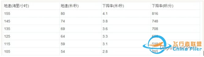 非精密进近--VOR/DME-9444 