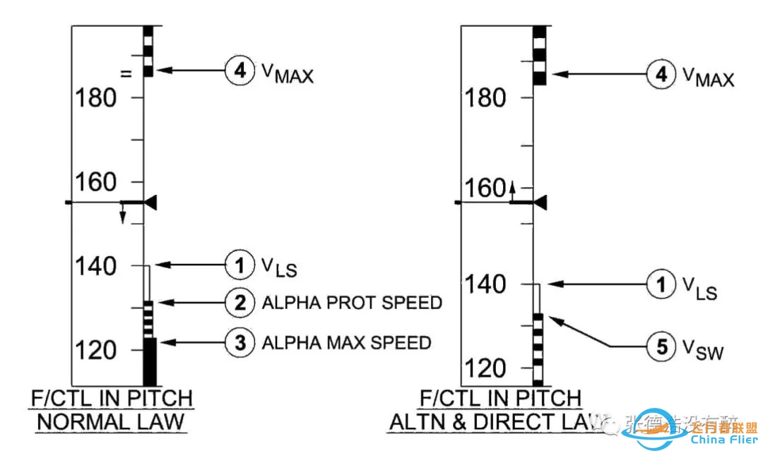 最最最最最全A320驾驶舱解读-6771 