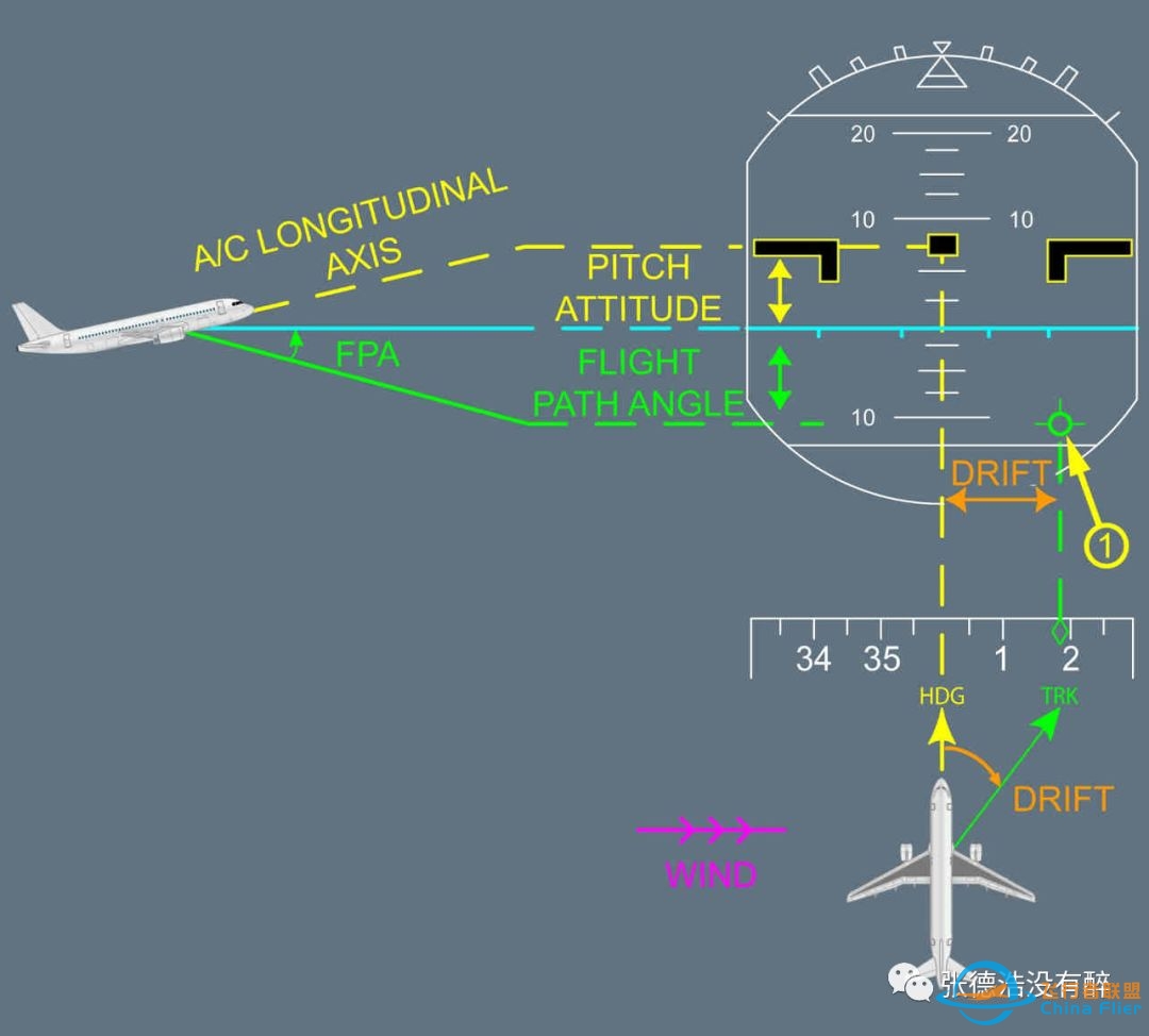 最最最最最全A320驾驶舱解读-5028 